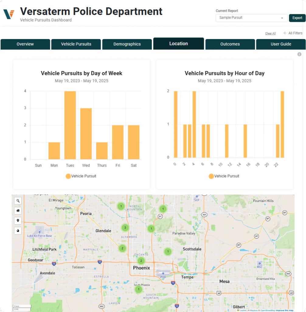 A screenshot of Versaterm Public Portal's Report Dashboard