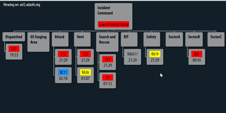3 Reasons to Switch to an Electronic Incident Command Board - Versaterm